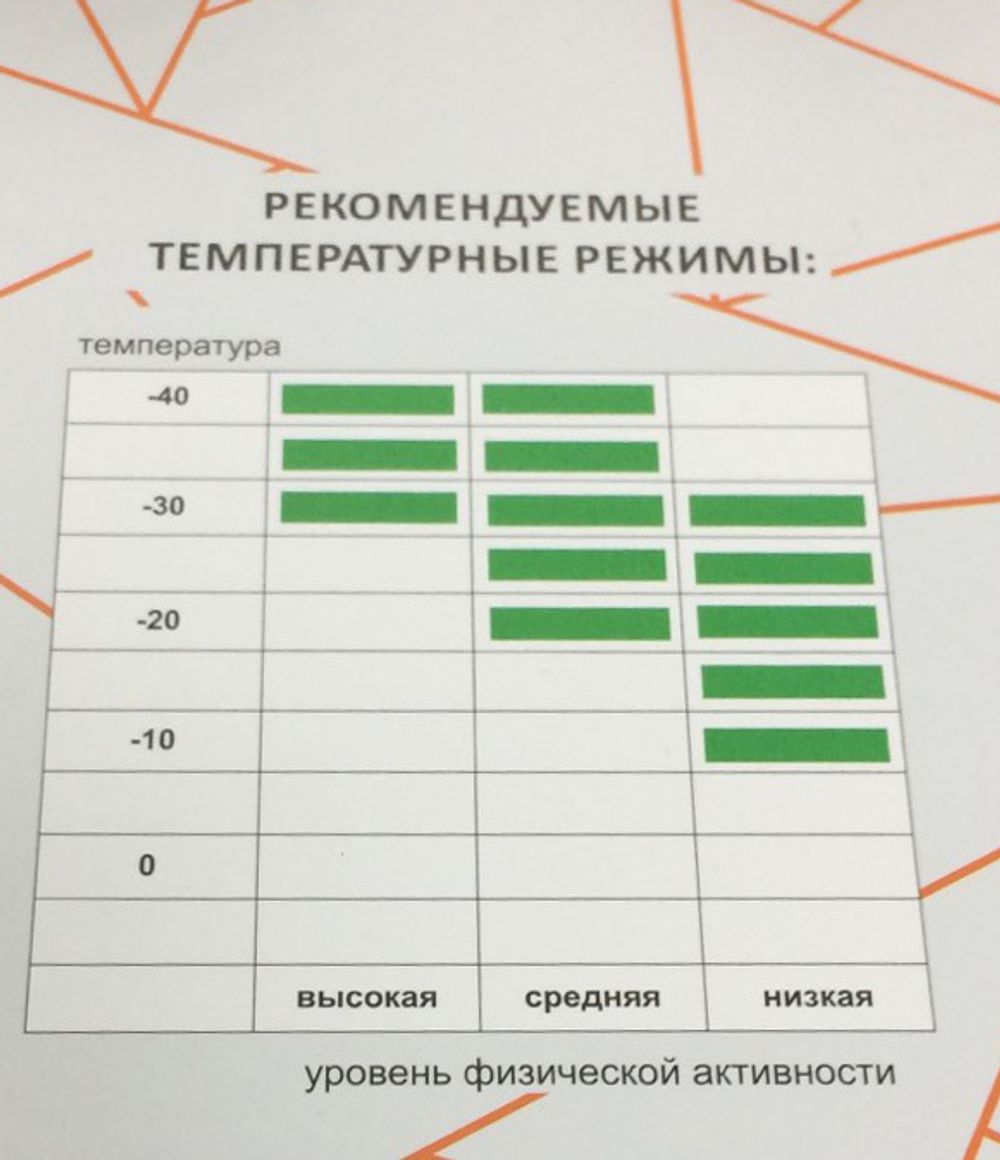 Комплект термобелья "Three Layers" 8004 (3 слоя)