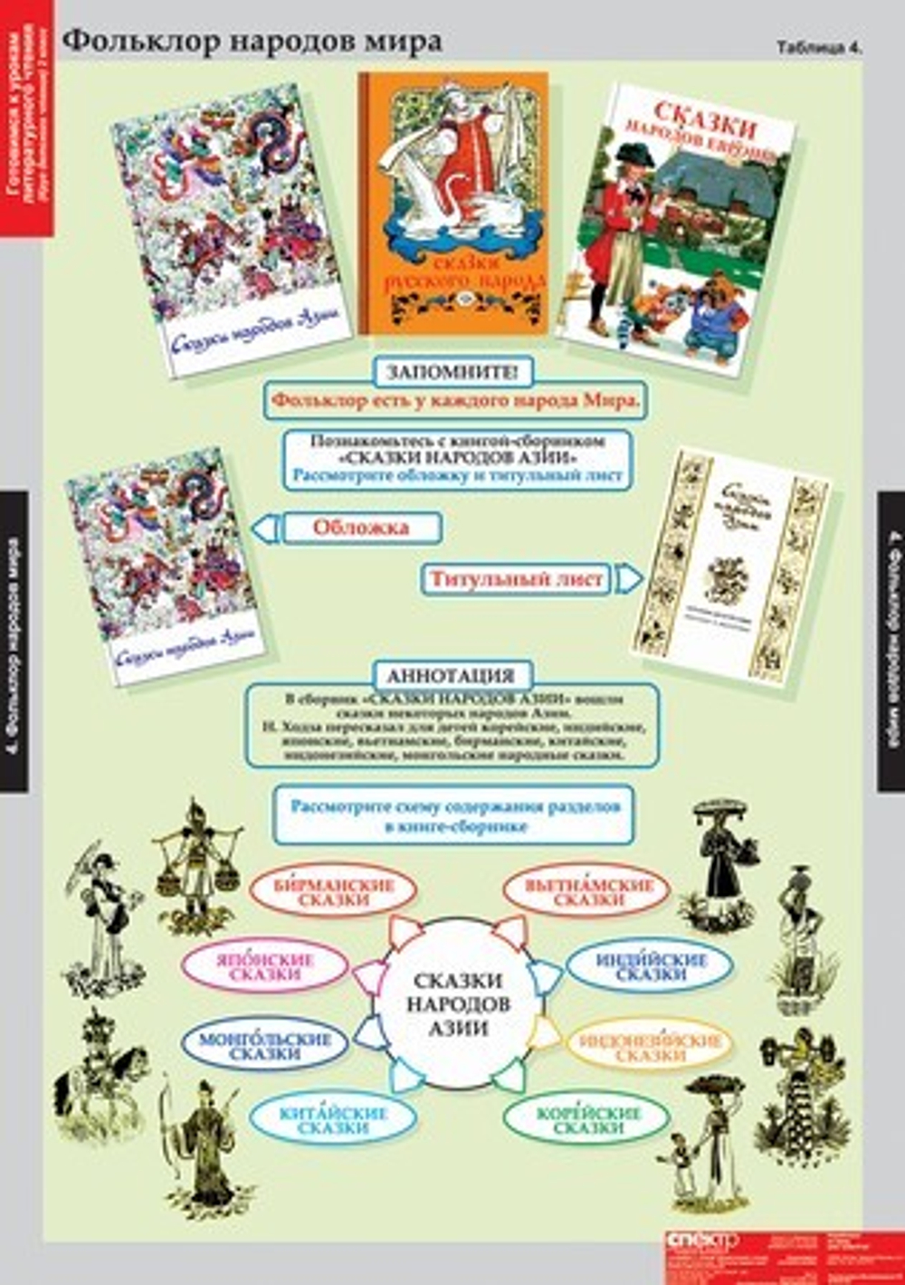 Комплект таблиц "Литературное чтение 2 класс"; 16 таблиц