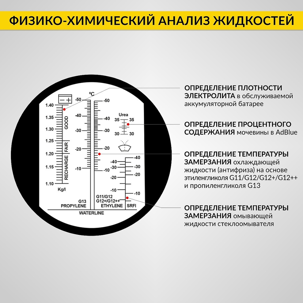 Автомобильный рефрактометр для антифриза, стеклоомывающей жидкости, электролита и мочевины iCartool IC-803