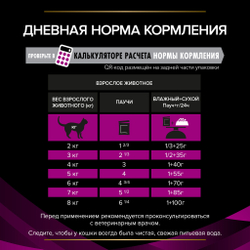 Pro Plan VET UR (лосось) 85 г - диета консервы (пауч) для кошек при проблемах МКБ, Obesity Management ST/OX