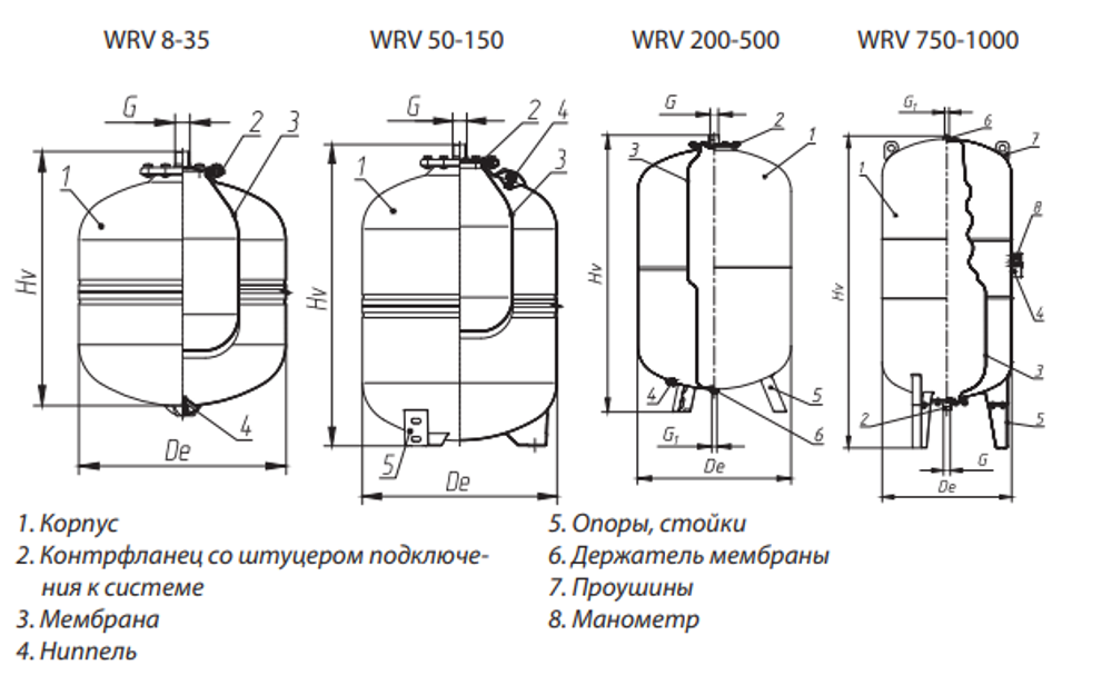 Расширительный бак для отопления 3000 литров Wester WRV3000(TOP)