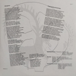 DDT / Мир Номер Ноль (2LP)