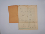 "Учение о простейших функциях, их графиках и теория пределов". 1918 г.
