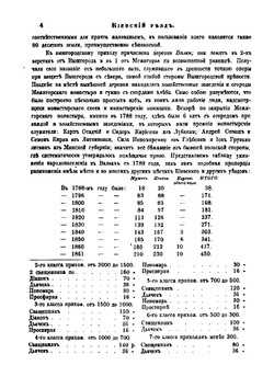 Сказания о населенных местностях Киевской губернии или Статистические, исторические и церковные заметки о всех деревнях, селах, местечках и городах, в пределах Губернии находящихся | Похилевич Лаврентий Иванович