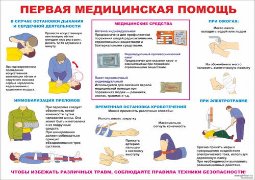 Плакат " Первая мед. Помощь " 46070