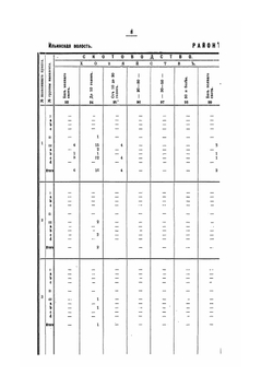 Горный Алтай и его население. Том 4. Выпуск 3 | Коллектив авторов