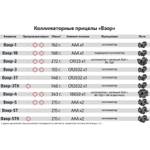 Коллиматорный прицел "ВЗОР-4", Зенит