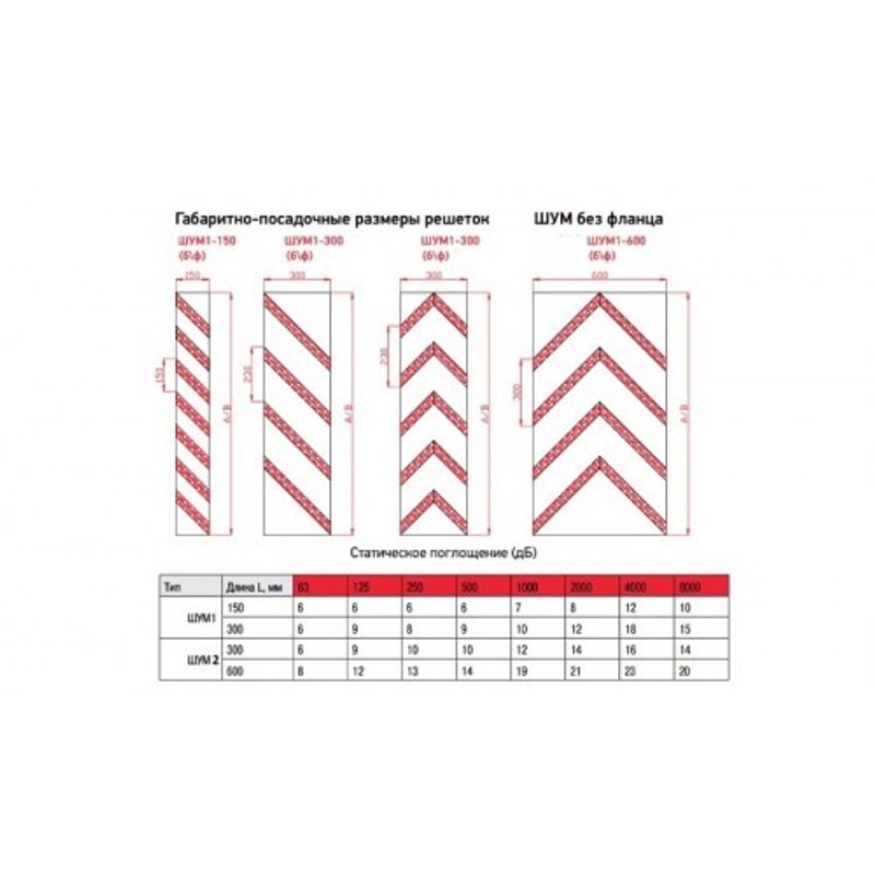 Решетка шумопоглощающая акустическая ШУМ2-300