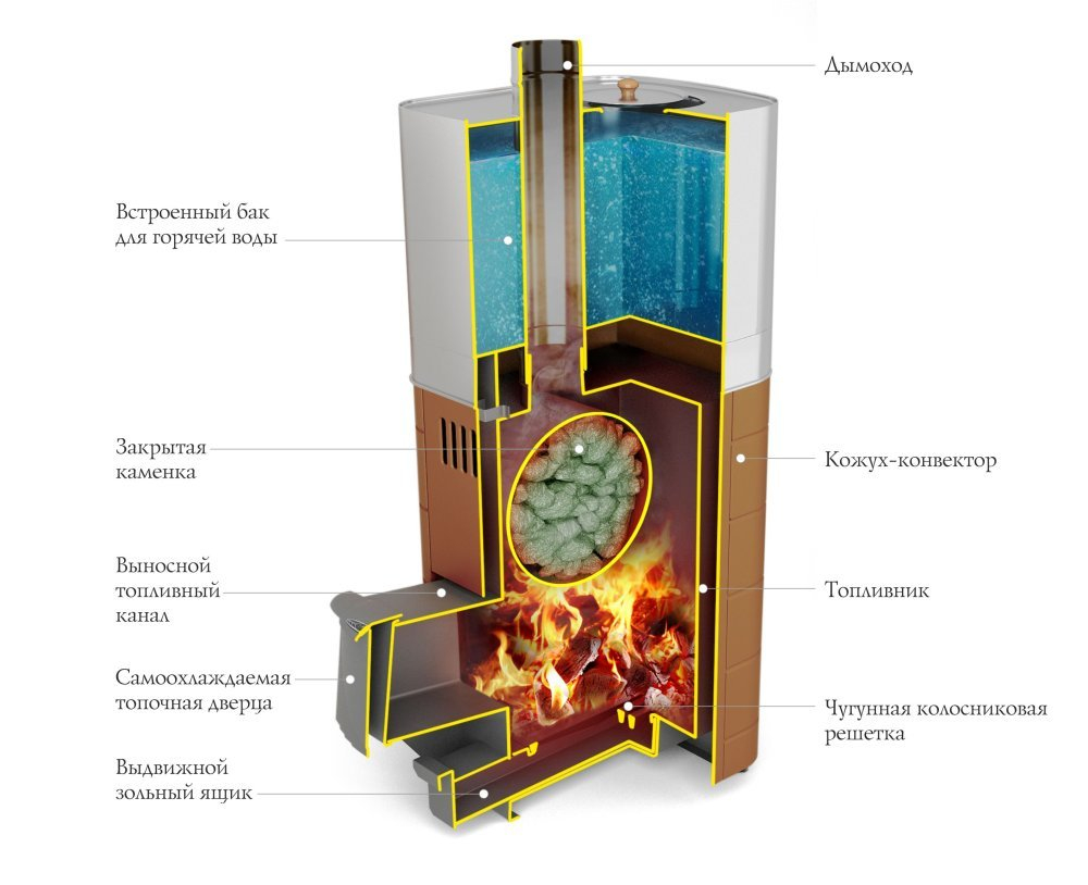 Банная печь Бирюса 2013 Carbon Витра ЗК терракота бак для воды