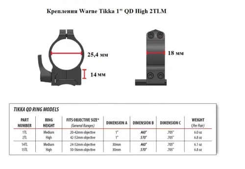 Крепления Warne Tikka 1" QD High (2TLM)