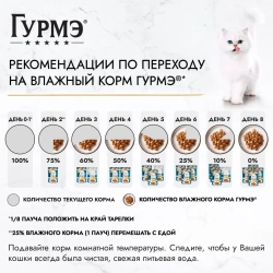 Гурмэ перл нежное филе влажный корм для кошек, с индейкой в соусе 75 г