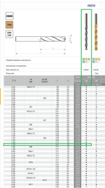 Сверло DIN-338 7,70 HSSCo5 INOX w2-101811-0770