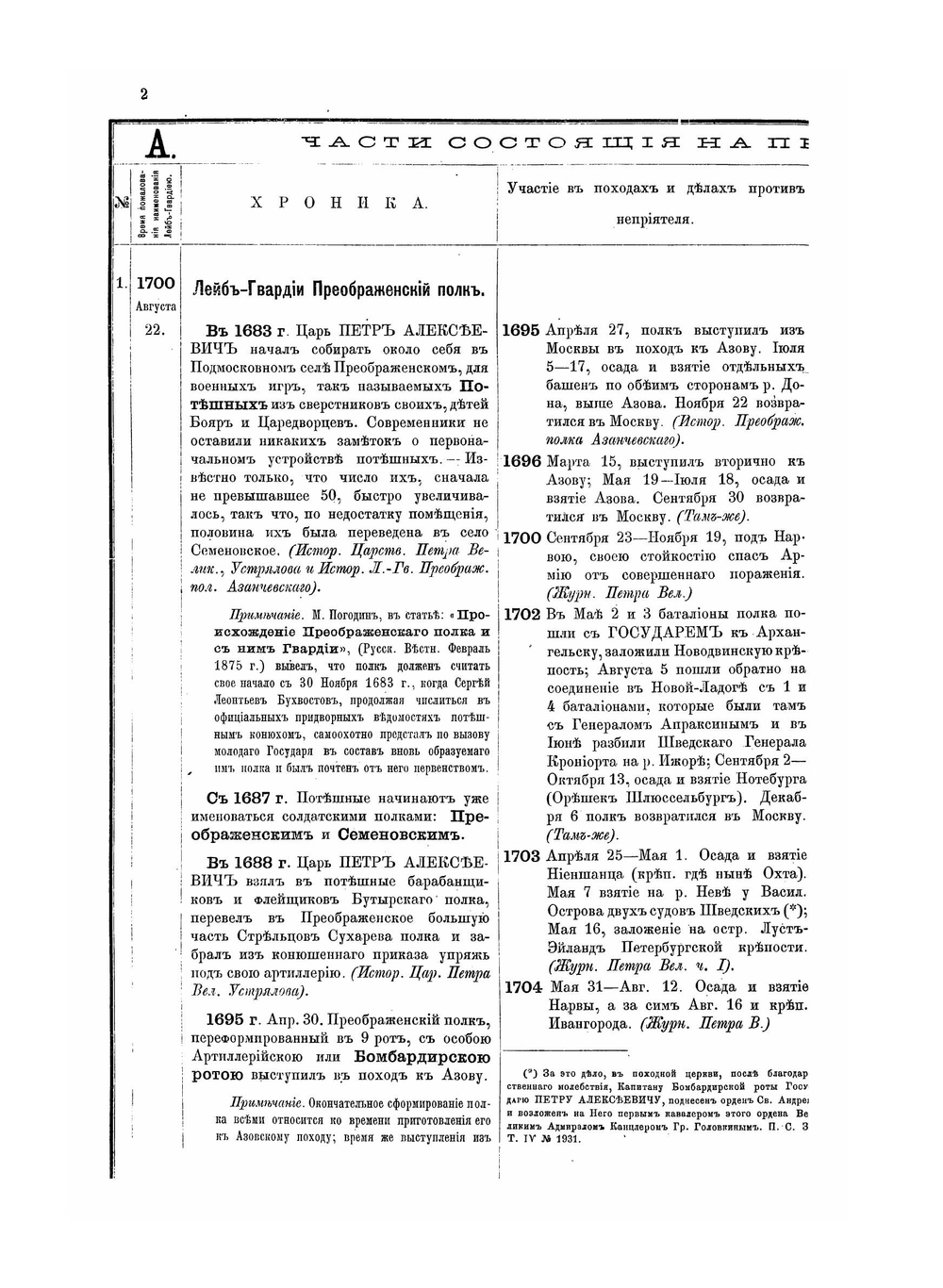 Императорская российская гвардия 1700-1878. Хронологические таблицы | В.В. Штейнгейль