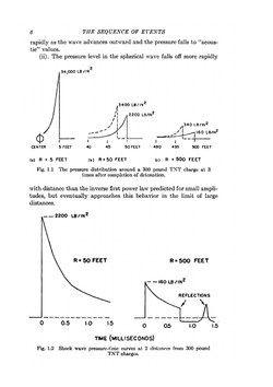 Underwater explosions | R.H. Cole