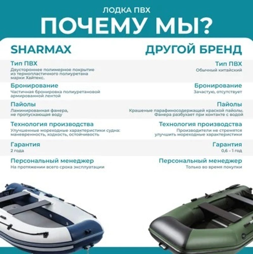 Лодка ПВХ Sharmax SY-310 AIRFLOOR