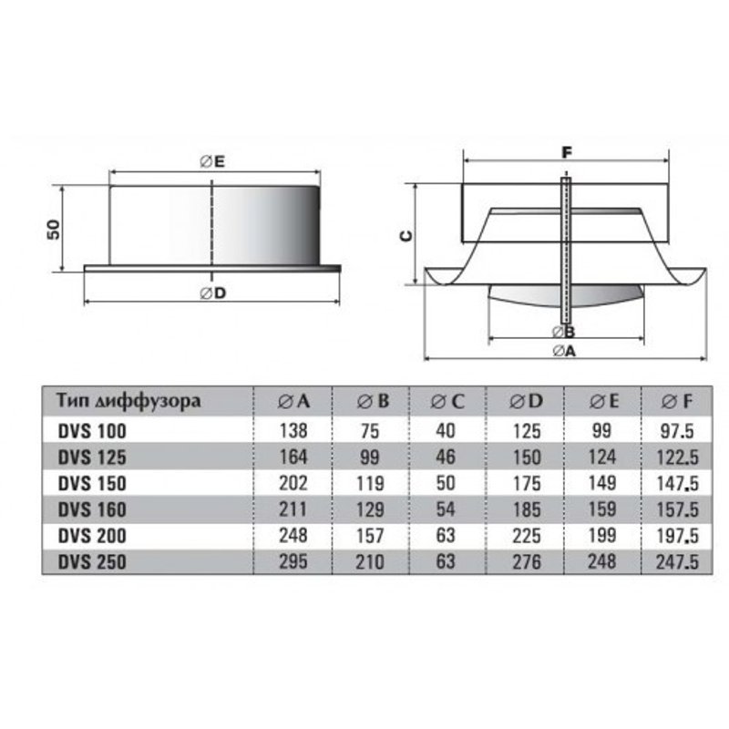 Диффузор приточный DVS P 250