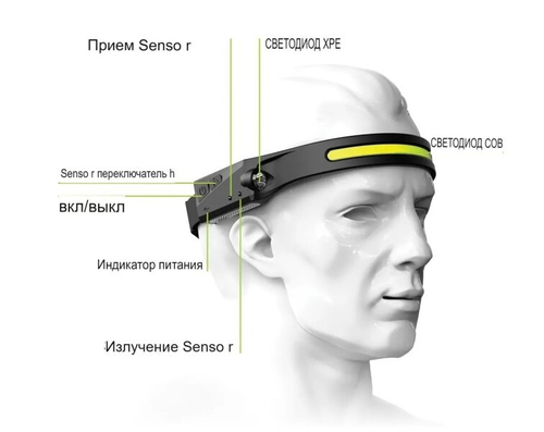 Фонарь налобный COB+LED, аккумуляторный, гибкий, включение жестом руки, зарядка Type-C (KPR)