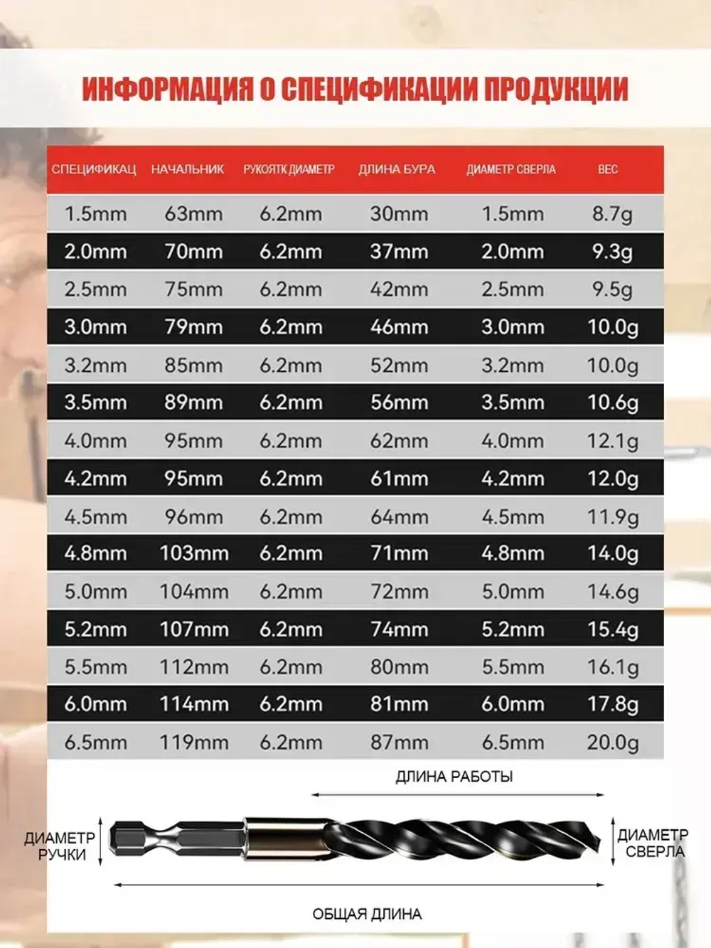 шестигранный хвостовик/Набор сверл по металлу HSS 15 шт (1.5-6.5 мм)