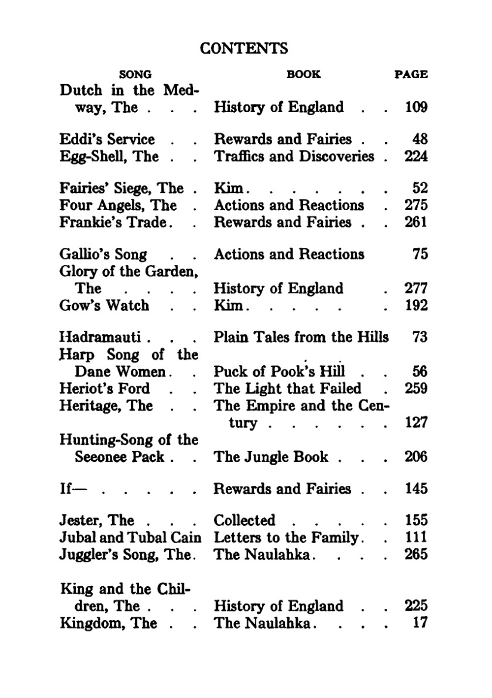 The new world edition of the works of Rudyard Kipling . Vol. 11 | Rudyard Kipling