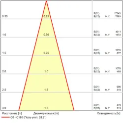 Магнитный трековый светильник Arte Lamp LINEA 0.1-10V