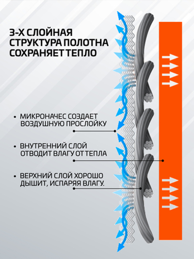 Комплект термобелья мужского Legenda Elite шерсть с длинным рукавом