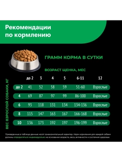Корм для щенков породы Далматин, с ягненком, 2,5 кг