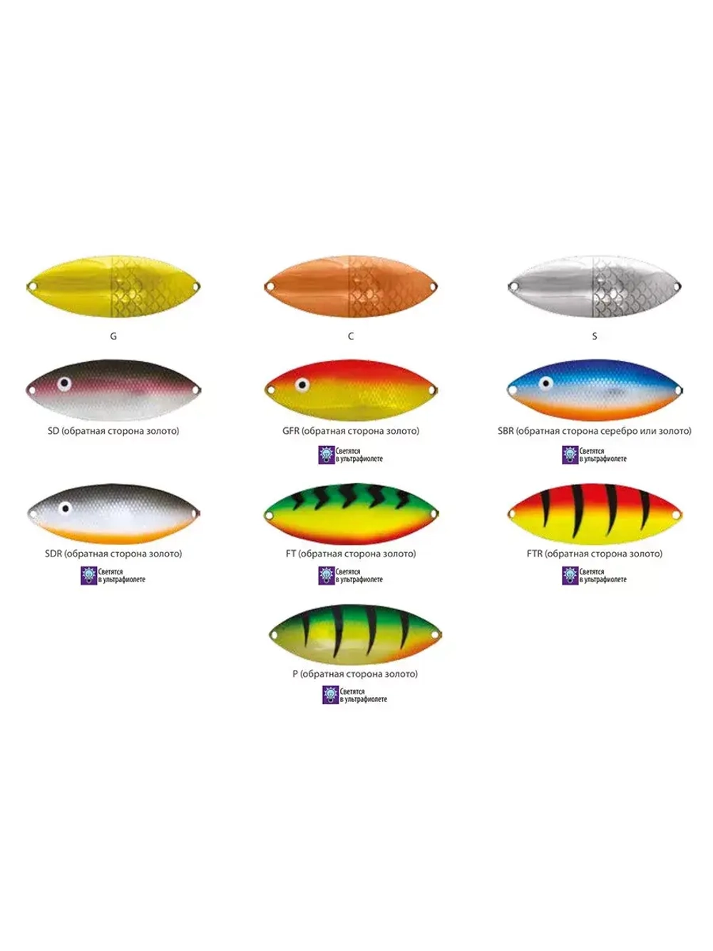 Блесна колеблющаяся для рыбалки Mister Cro КРОКОДИЛ