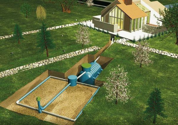 Как грунтовые воды влияют на выбор септика: глина, песок, высокий УГВ