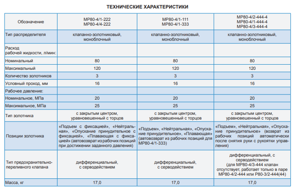 Гидрораспределитель МР-80-4/4-222