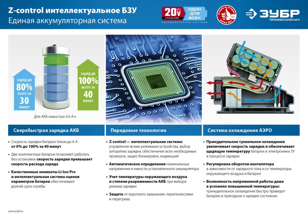 ЗУБР Т7, 20 В, 70 Н·м, 2 АКБ (2 А·ч), бесщеточная дрель-шуруповерт, кейс, Профессионал (DB-201-22)