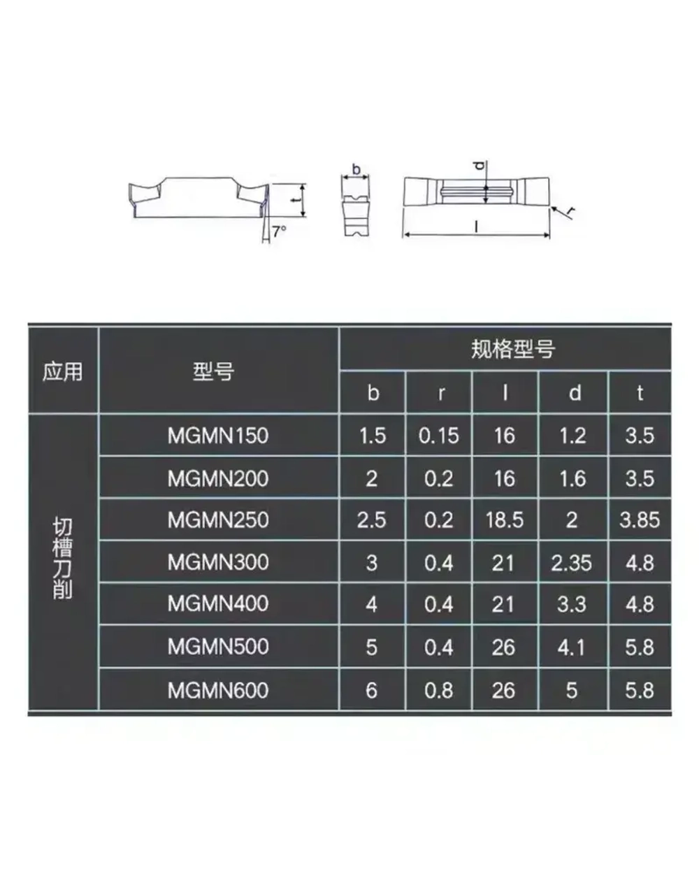 Пластина Отрезная Канавочная 3 мм MGMN300-M LDA 10 шт