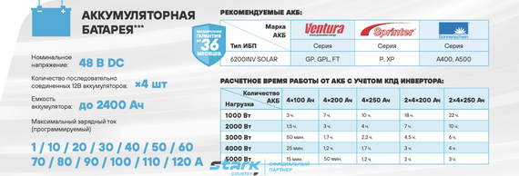 ИБП Stark Country 6200 INV SOLAR