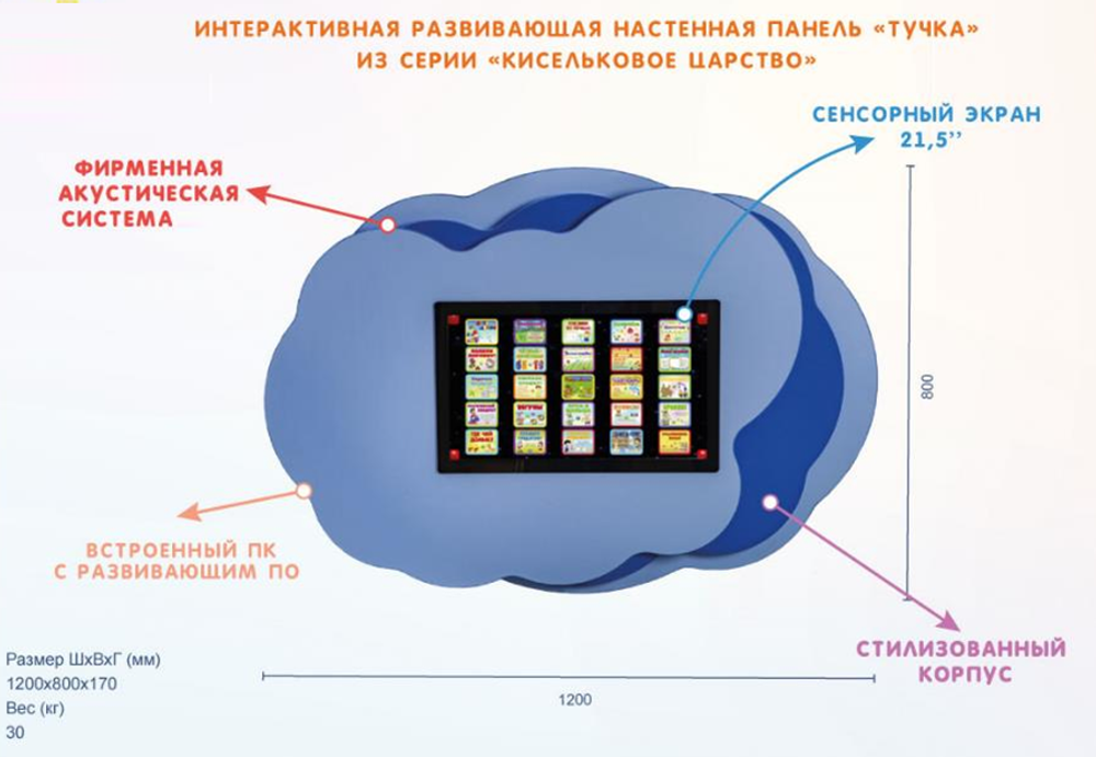 Интерактивная развивающая настенная панель Тучка из серии Кисельковое царство