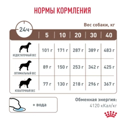 Royal canin canine gastro intestinal gi25 сухой диетический корм с птицей для взрослых собак всех пород при нарушении пищеварения - 2 кг