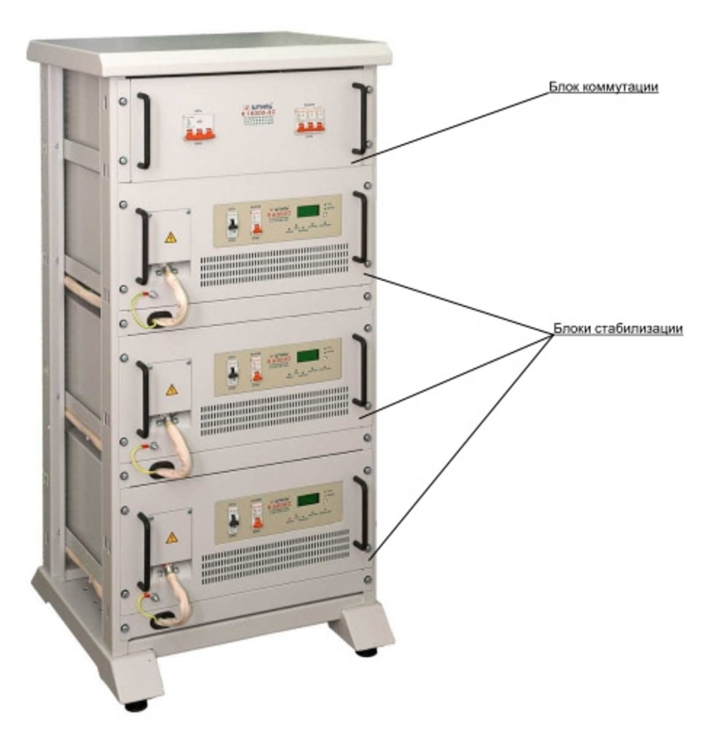Стабилизатор переменного напряжения Штиль R 48000-3C, 48 кВА