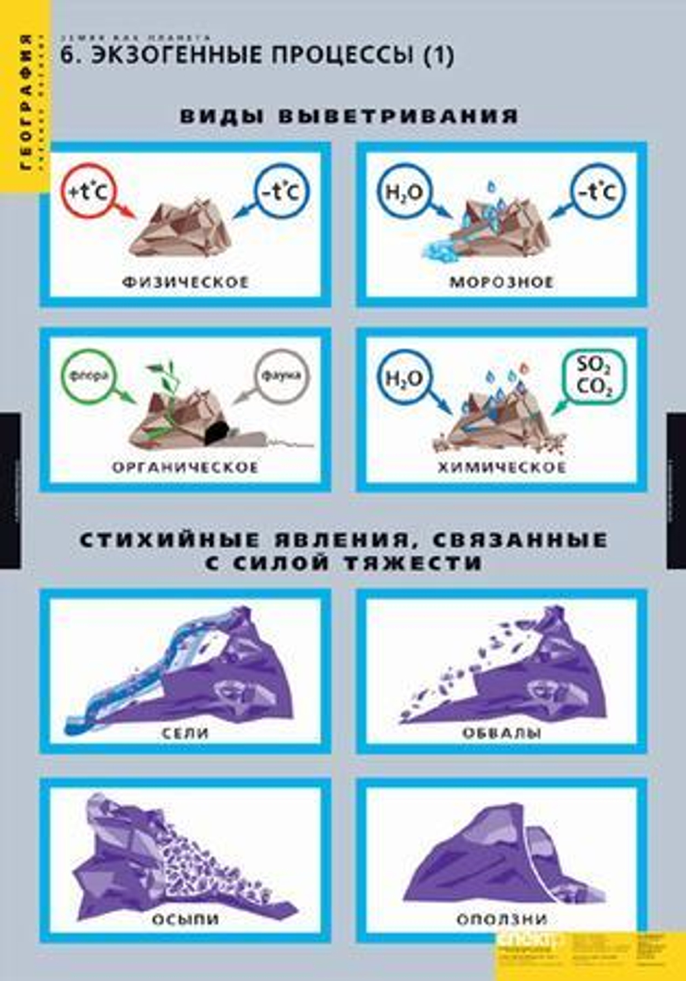 Комплект таблиц "Земля как планета" (8шт.)