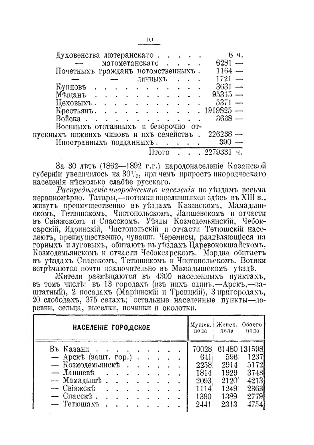 Вся Казань. Адресная и справочная книга | Н.Г. Шебуев