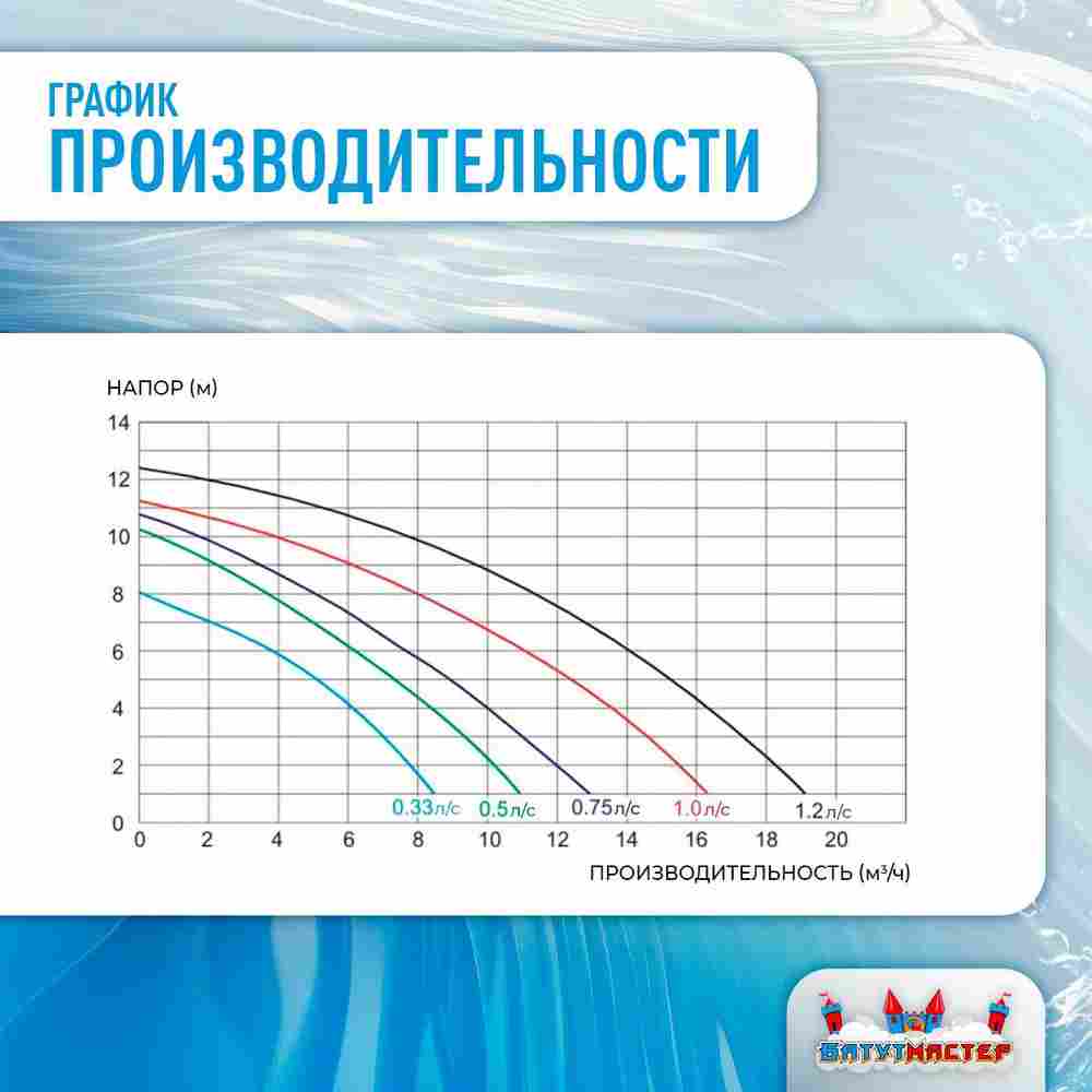 Песочный фильтр WL-ADG650 для бассейна до 128 м³, до 160 кг песка, до 16000 л/ч