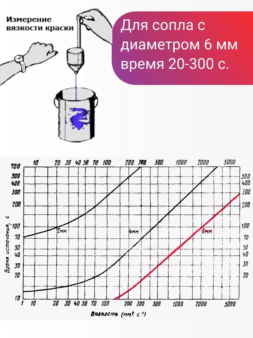 Вискозиметр для краски авто