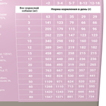 Сухой кори Darsi Puppy All Breeds для щенков индейка 10 кг