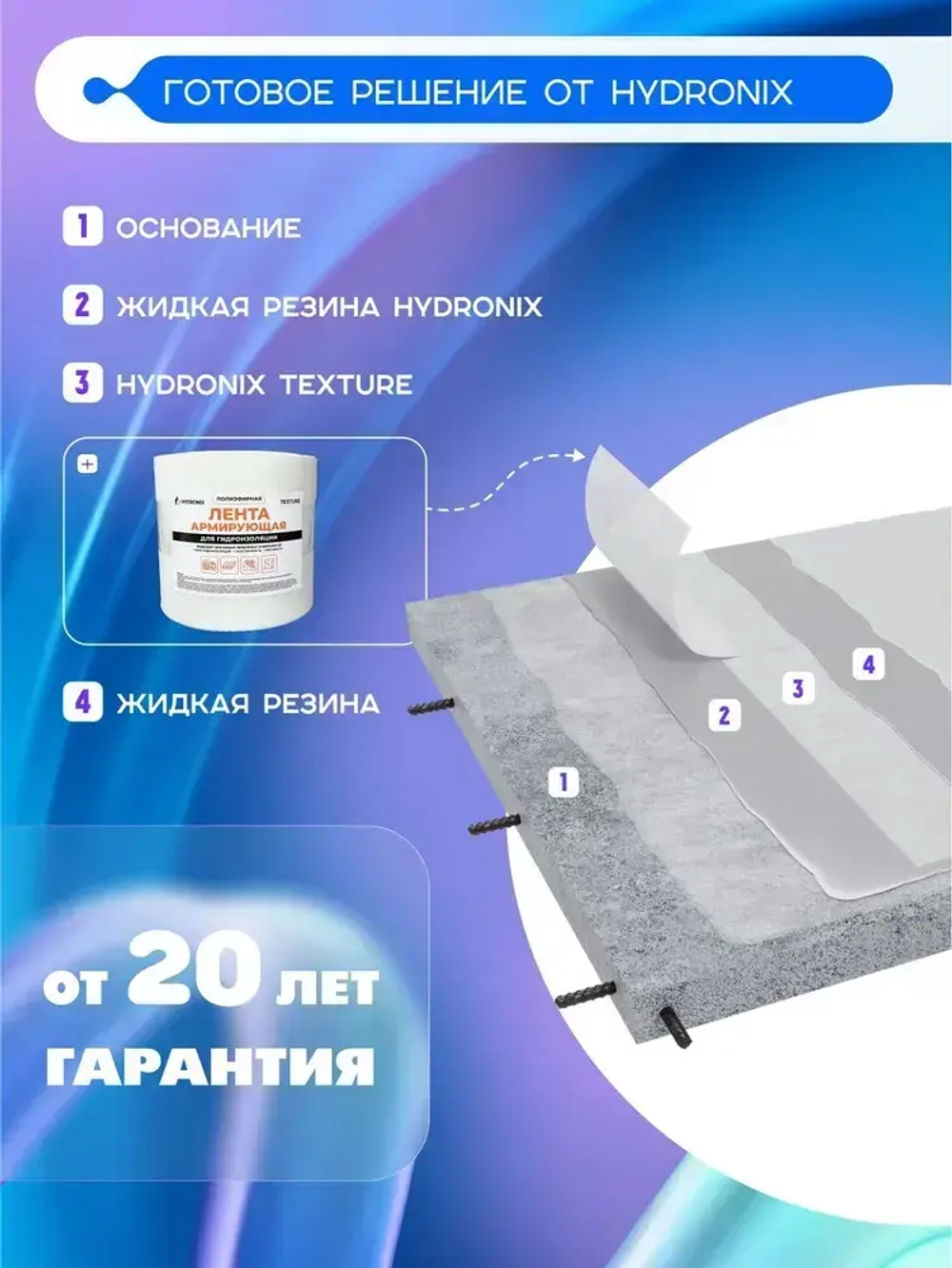 Гидроизоляционная лента Hydronix Texture - армирующая ткань для защиты от протечек. Гидроизоляция для ванны, кровли и любой поверхности. Используется совместно с жидкой резиной и мастикой