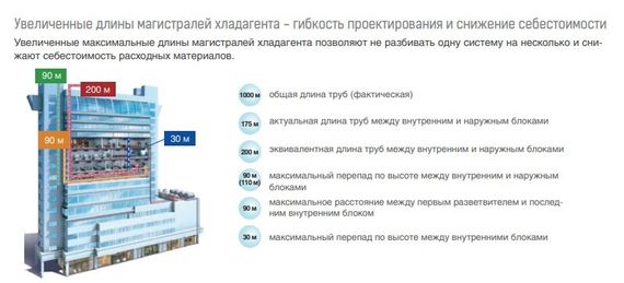 Наружный блок VRF системы Mdv 6-615WV2GN1 — (3)