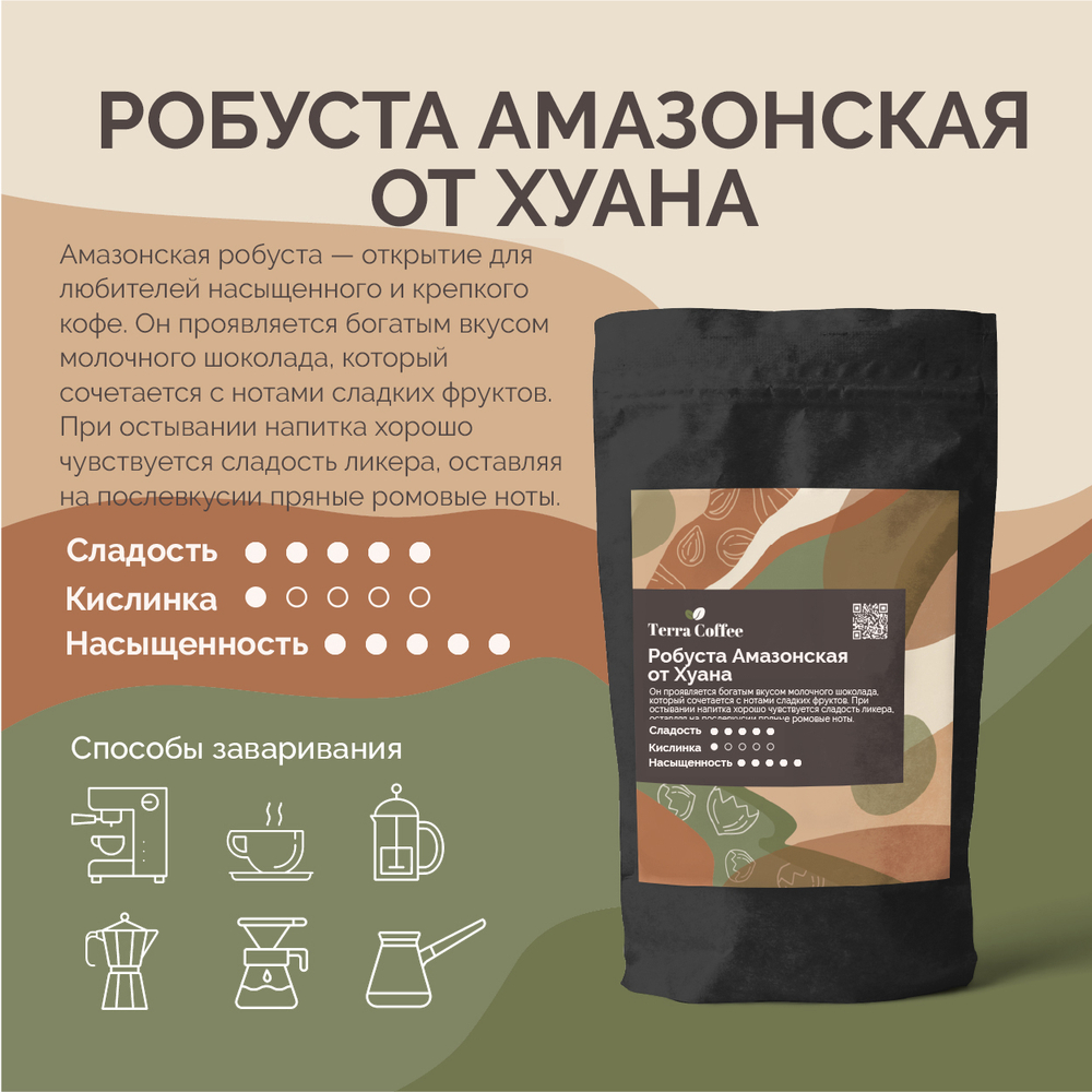 Робуста Амазонская от Хуана