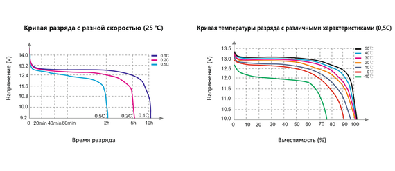 Литий-железо фосфатный аккумулятор WBR Marine MBLi 12-150