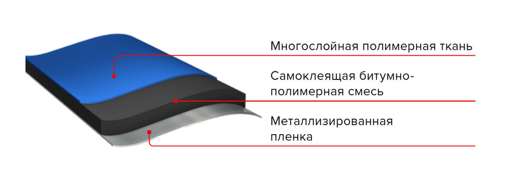 Подкладочный ковер ANDEREP NEXT FIX (д/механ. фиксации) 33 м2