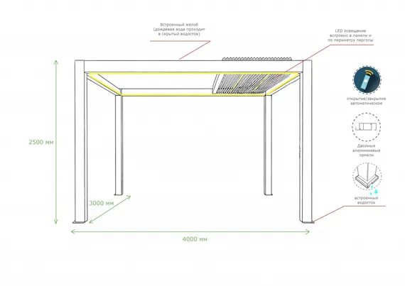 Pergola 150 Series