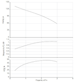 Насос скважинный Xiro SPI 4.2-23-A1/OI4-1,1-B1