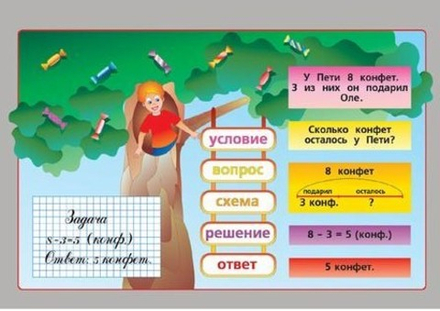 Учебный альбом Простые задачи (2 листа, 256 карточек)