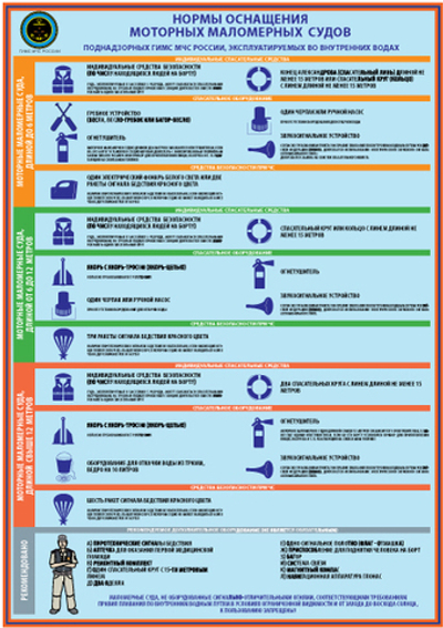 Нормы оснащения маломерных судов