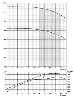 Погружной скважинный насос на воду 2ЭЦВ 8-16-220